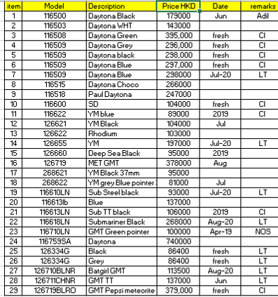 Rolex list price best sale 2021